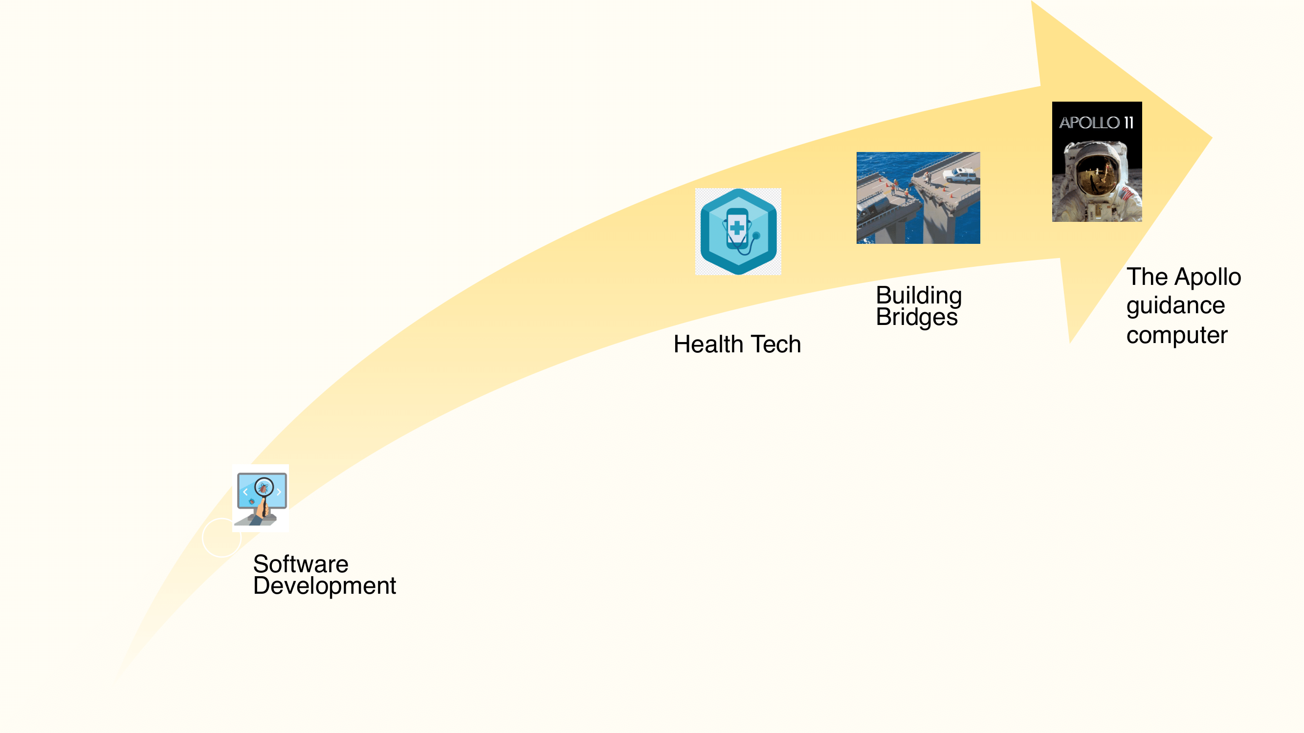 Health Tech & Apollo Mission in the bug cost chart